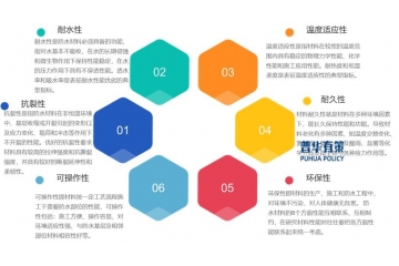 建筑防水材料行业市场规模、产品结构与绿色化转型路径分析