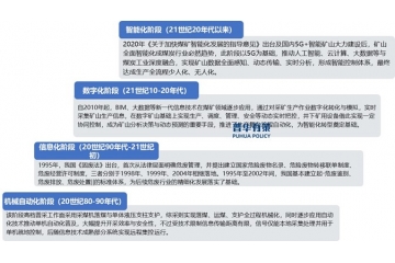 智能矿山行业：从起步到腾飞的探索之路