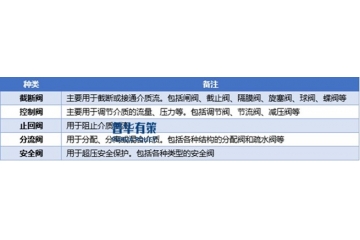 液化石油气瓶阀门行业安全标准升级与市场需求驱动下的开展路径