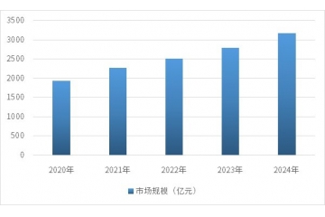 国内外轴承行业开展与下游应用市场分析报告