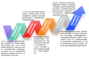 AI医疗渗透度显著提升