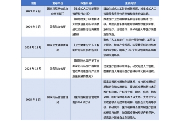 AI医学影像行业全景解析：现状、趋势与竞争格局