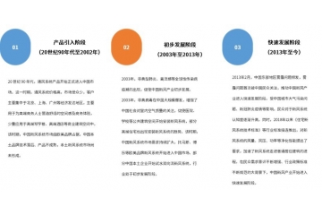通风系统行业开展历程和开展趋势分析