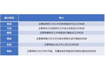 市场对高端数控机床的需求预计将于2029年达到3,984.3