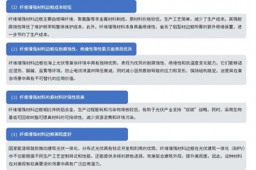 纤维复合材料行业下游应用领域开展前景、行业壁垒及主要玩家分析