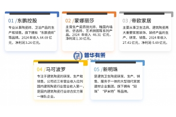 “十五五”建筑陶瓷行业竞争格局、品牌及驱动因素分析
