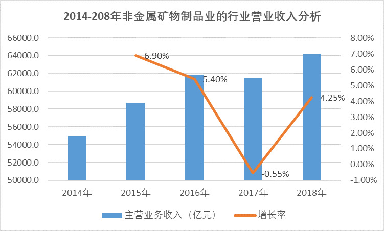 2020-2026年硅微粉行业专项调研及投机战略规划报告(图1)