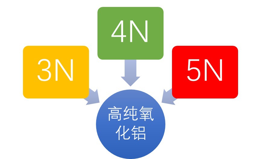 2020-2026年高纯氧化铝行业专项调研与前景预测报告(图1)
