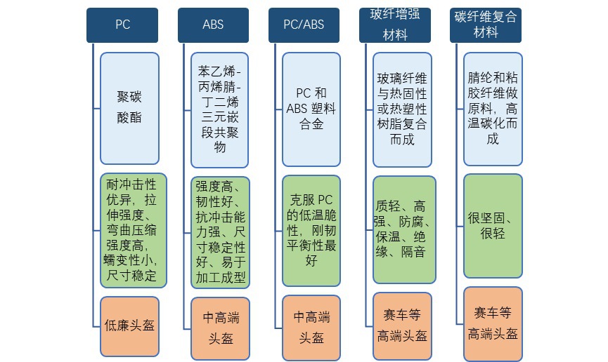 2020-2026年头盔行业市场前瞻与投资前景预测报告(图2)