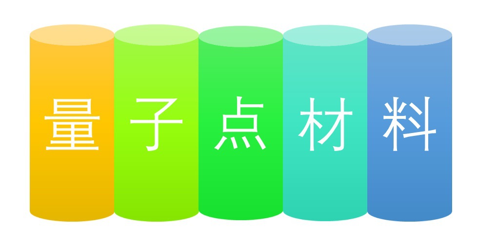 2020-2026年量子点材料行业前景预测分析报告(图1)