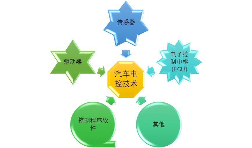 2020-2026年汽车故障检测设备行业深度调研及市场前景预测报告(图1)