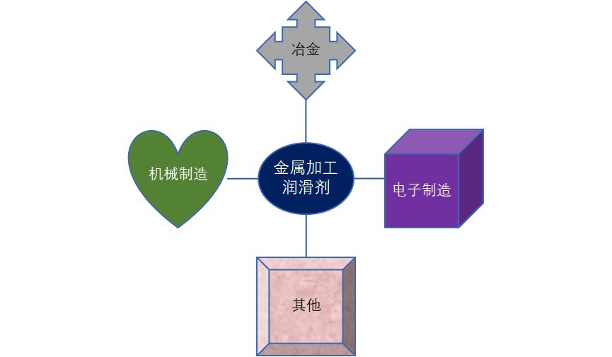 2020-2026年中国金属加工润滑剂行业市场深度分析及投资前景预测报告(图1)