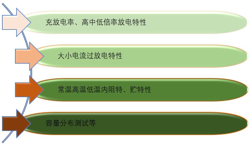2020-2026年国内外电池检测设备市场供需格局及前景预测报告(图1)