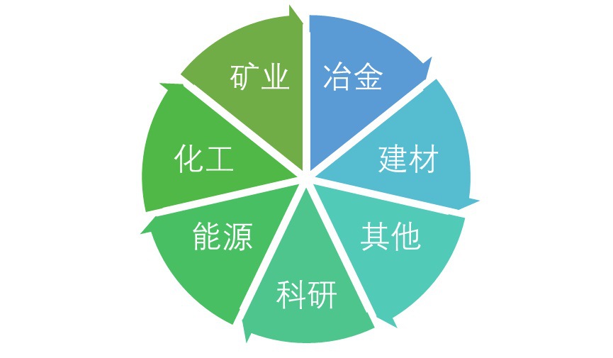 2020-2026年颗粒测试仪行业前瞻与投资战略规划报告(图1)