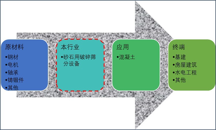 2020-2026年砂石骨料用破碎筛分设备行业运行态势及投资前景报告(图1)