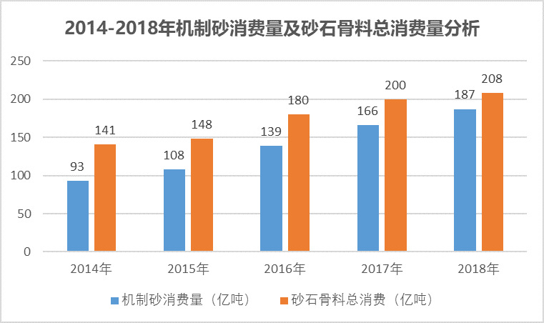 2020-2026年砂石骨料用破碎筛分设备行业运行态势及投资前景报告(图2)