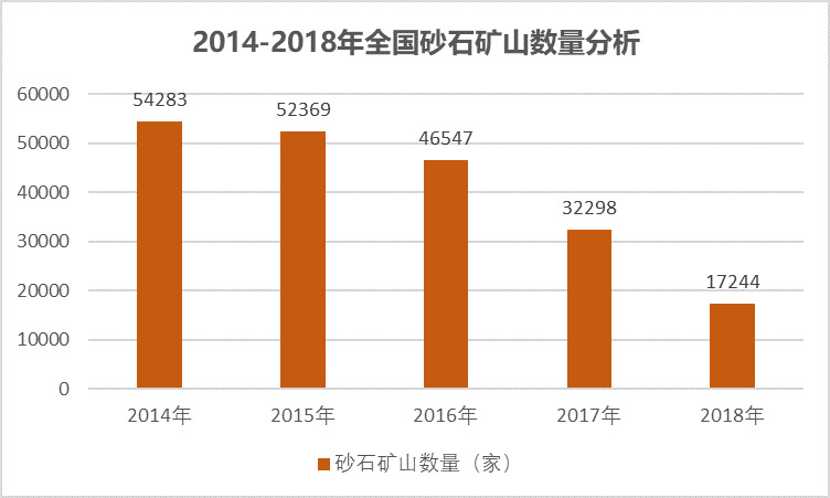 2020-2026年砂石骨料用破碎筛分设备行业运行态势及投资前景报告(图3)