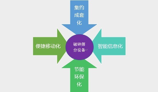 2020-2026年砂石骨料用破碎筛分设备行业运行态势及投资前景报告(图4)