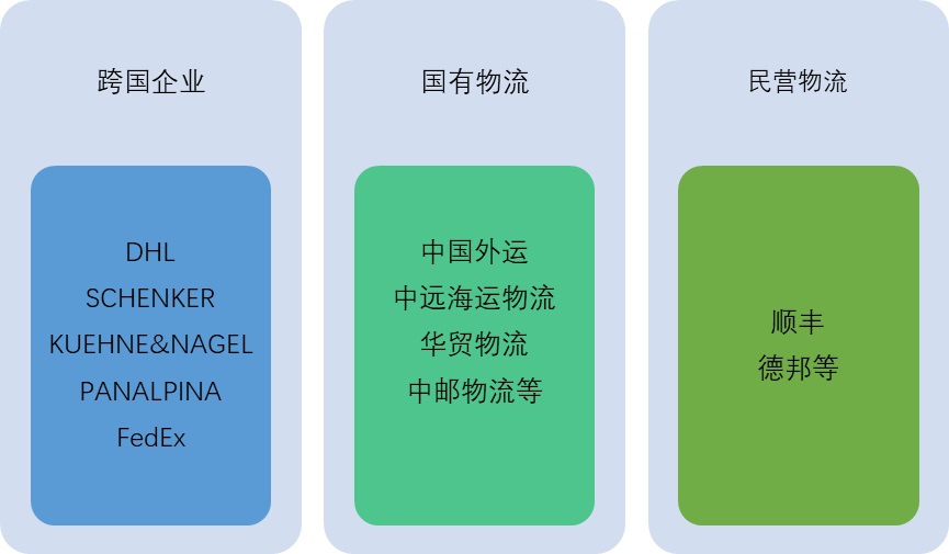 2020-2026年航空物流行业细分市场调研与前景预测咨询报告(图2)