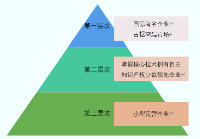 2020-2026年冷镦成形装备行业细分市场分析及前景预测报告(图1)