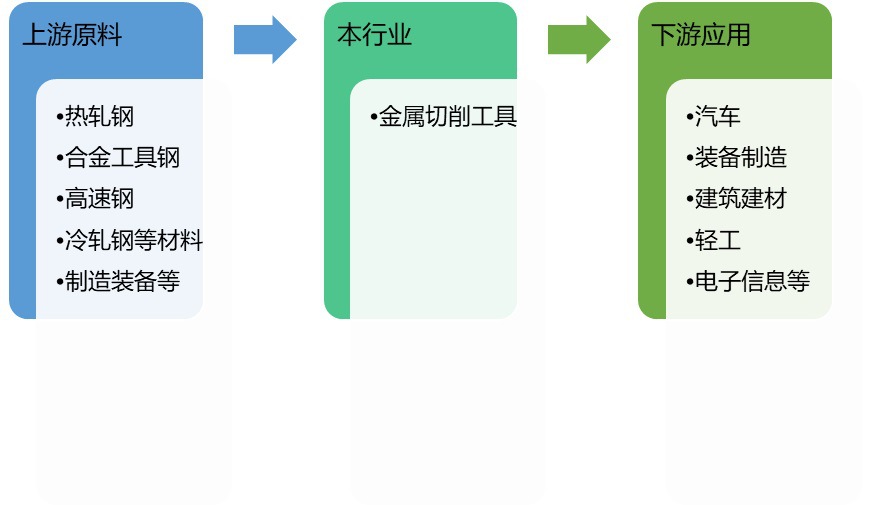 2020-2026年全球及中国金属切削工具行业开展前景预测报告(图1)