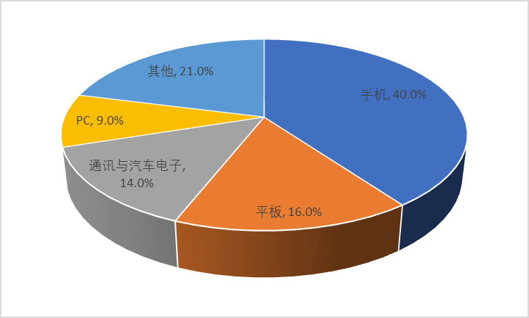 2020-2026年FPC自动化测试设备行业深度调研及投资可行性研究分析报告(图1)