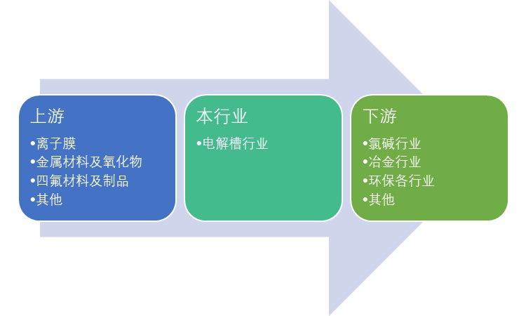 2020-2026年电解槽行业研究与投资前景预测报告(图1)