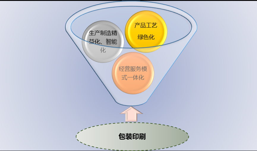 2020-2026年快递电商包装印刷行业前景分析及投资战略分析报告(图1)