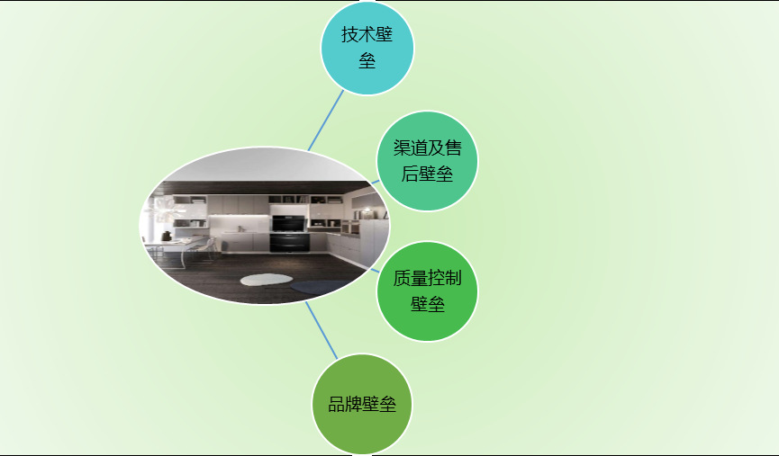 2020-2026年集成灶行业市场分析与前景预测咨询报告(图1)