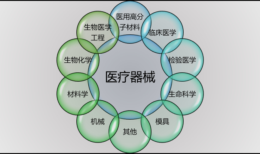 2020-2026年全球及中国医疗器械行业全景调研与前景预测报告(图1)