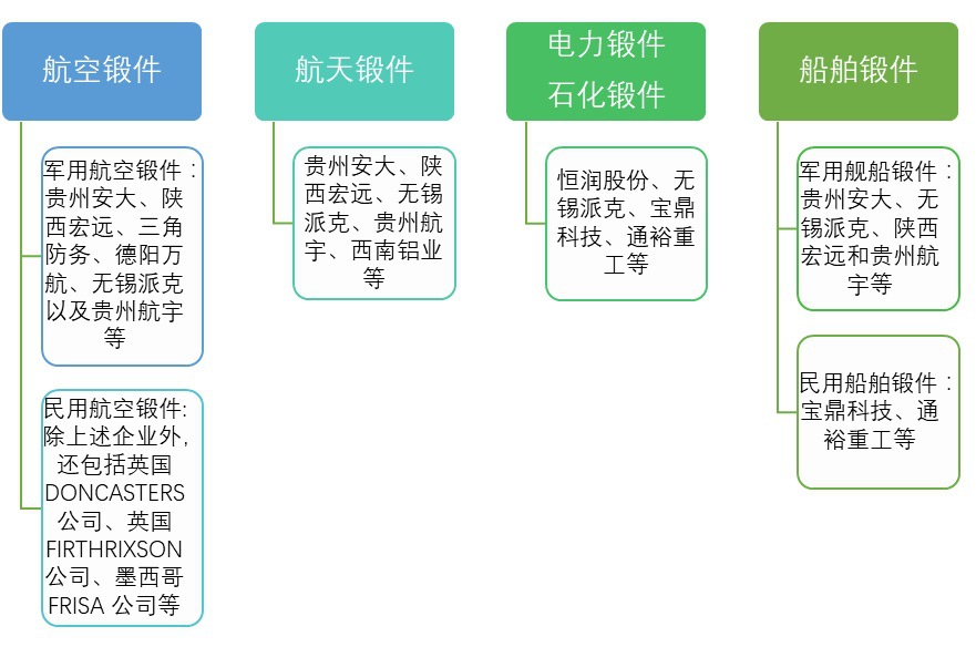 2020-2026年锻件行业细分市场调研与前景预测报告(图1)