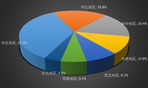 2019-2025年中国太阳能光伏玻璃行业市场开展现状与预测报告(图1)