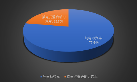 2019-2025年中国电机驱动控制器行业深度调研与市场全景评估报告(图1)