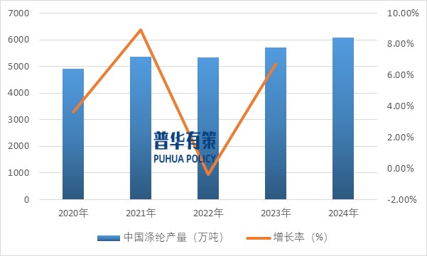 2025-2031年涤纶纤维行业产业链细分产品调研及前景研究预测报告(图4)